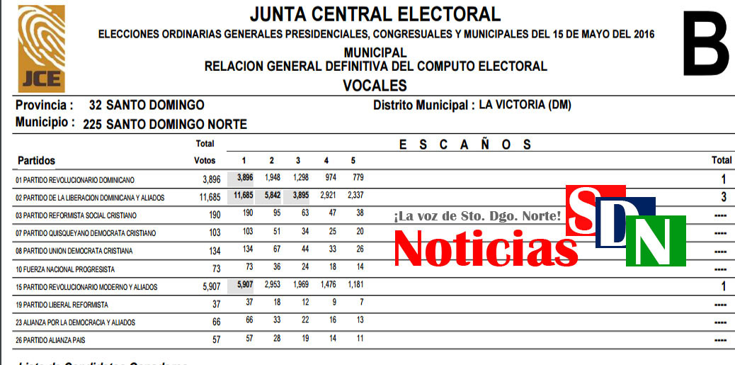 Vocales Electos en el Distrito Municipal de La Victoria